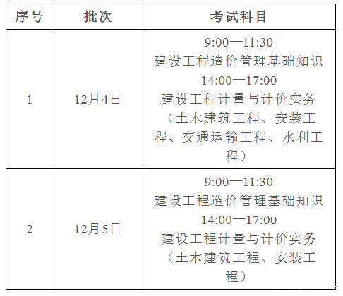 造價工程師分幾種專業類別,造價工程師分幾種專業  第2張