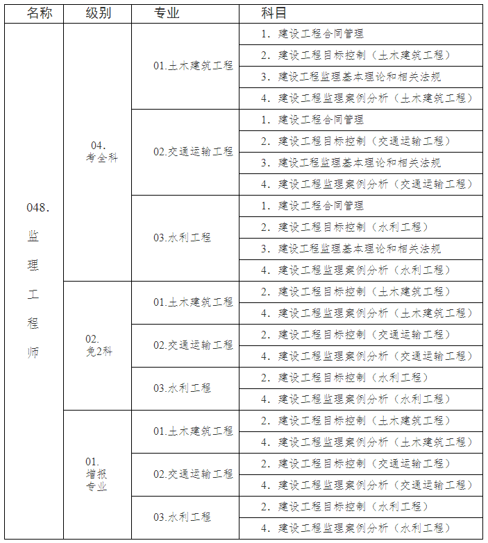 注冊(cè)監(jiān)理工程師的考試科目及內(nèi)容,注冊(cè)監(jiān)理工程師的考試科目  第1張